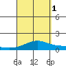 Maluaka Beach tide chart for Monday, September 1, 2025