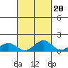 Maluaka Beach tide chart for Saturday, September 20, 2025