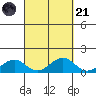 Maluaka Beach tide chart for Sunday, September 21, 2025