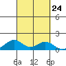 Maluaka Beach tide chart for Wednesday, September 24, 2025