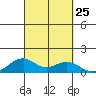 Maluaka Beach tide chart for Thursday, September 25, 2025