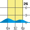 Maluaka Beach tide chart for Friday, September 26, 2025