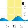 Maluaka Beach tide chart for Saturday, September 6, 2025