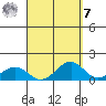 Maluaka Beach tide chart for Sunday, September 7, 2025