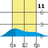 Maluaka Beach tide chart for Saturday, October 11, 2025