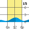 Maluaka Beach tide chart for Wednesday, October 15, 2025