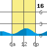 Maluaka Beach tide chart for Thursday, October 16, 2025