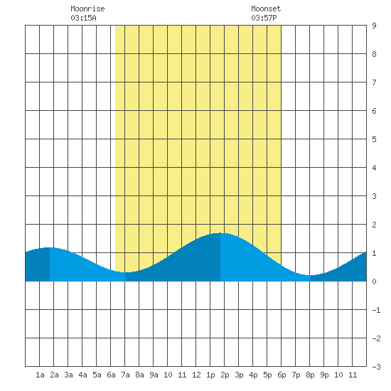 Maluaka Beach tide chart for Friday, October 17, 2025