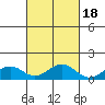 Maluaka Beach tide chart for Saturday, October 18, 2025