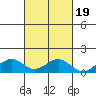 Maluaka Beach tide chart for Sunday, October 19, 2025
