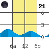 Maluaka Beach tide chart for Tuesday, October 21, 2025