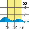 Maluaka Beach tide chart for Wednesday, October 22, 2025