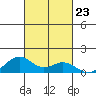 Maluaka Beach tide chart for Thursday, October 23, 2025