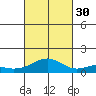 Maluaka Beach tide chart for Thursday, October 30, 2025
