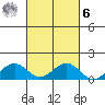 Maluaka Beach tide chart for Monday, October 6, 2025