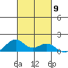 Maluaka Beach tide chart for Thursday, October 9, 2025