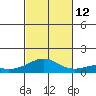 Maluaka Beach tide chart for Wednesday, November 12, 2025