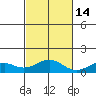 Maluaka Beach tide chart for Friday, November 14, 2025