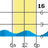 Maluaka Beach tide chart for Sunday, November 16, 2025