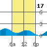 Maluaka Beach tide chart for Monday, November 17, 2025