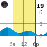 Maluaka Beach tide chart for Wednesday, November 19, 2025