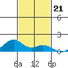 Maluaka Beach tide chart for Friday, November 21, 2025