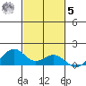 Maluaka Beach tide chart for Wednesday, November 5, 2025