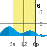 Maluaka Beach tide chart for Thursday, November 6, 2025