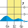 Maluaka Beach tide chart for Friday, November 7, 2025