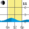 Maluaka Beach tide chart for Thursday, December 11, 2025