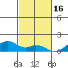 Maluaka Beach tide chart for Tuesday, December 16, 2025