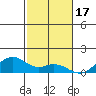 Maluaka Beach tide chart for Wednesday, December 17, 2025