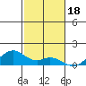 Maluaka Beach tide chart for Thursday, December 18, 2025