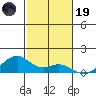 Maluaka Beach tide chart for Friday, December 19, 2025