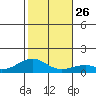 Maluaka Beach tide chart for Friday, December 26, 2025