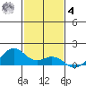 Maluaka Beach tide chart for Thursday, December 4, 2025