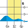 Maluaka Beach tide chart for Saturday, December 6, 2025