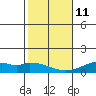 Maluaka Beach tide chart for Sunday, January 11, 2026
