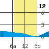 Maluaka Beach tide chart for Monday, January 12, 2026