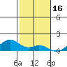 Maluaka Beach tide chart for Friday, January 16, 2026
