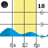 Maluaka Beach tide chart for Sunday, January 18, 2026