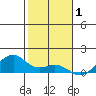 Maluaka Beach tide chart for Thursday, January 1, 2026