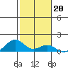 Maluaka Beach tide chart for Tuesday, January 20, 2026