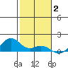 Maluaka Beach tide chart for Friday, January 2, 2026