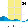 Maluaka Beach tide chart for Friday, January 30, 2026
