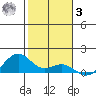 Maluaka Beach tide chart for Saturday, January 3, 2026