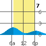 Maluaka Beach tide chart for Wednesday, January 7, 2026