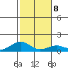 Maluaka Beach tide chart for Thursday, January 8, 2026
