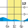 Maluaka Beach tide chart for Thursday, February 12, 2026