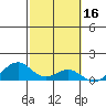 Maluaka Beach tide chart for Monday, February 16, 2026